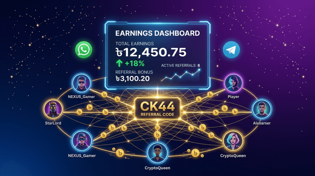 CK44 referral program earnings dashboard showing 12450 BDT commission with network of referred players WhatsApp Telegram Bangladesh